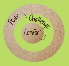 Comfort-Challenge-Fear