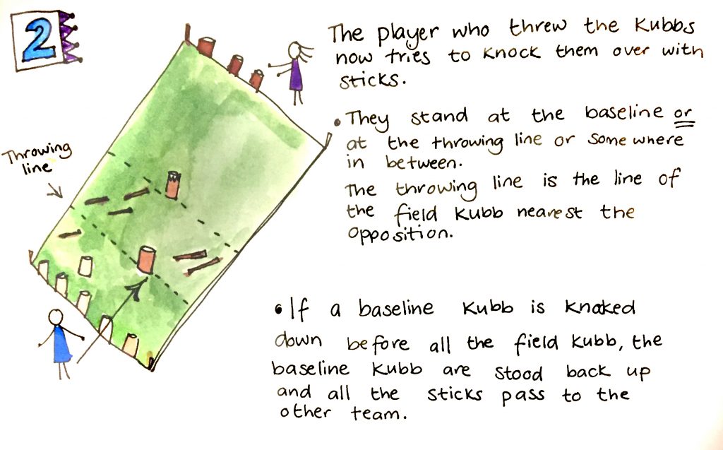 The game of Kubb Kindling Play and Training