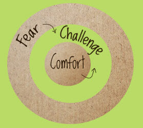 Comfort-Challenge-Fear