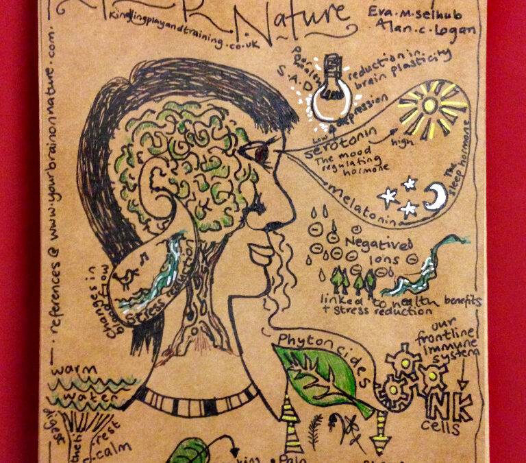 Brains and Nature